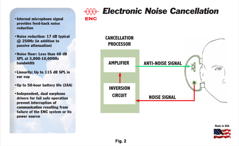 ENC Diagram